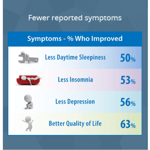 Sleep Apnea Treatment Options
